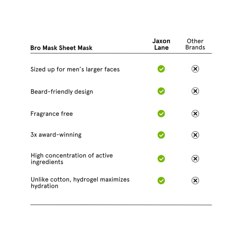 Bro Mask Half Mask Beard Friendly Sheet Mask (Single)