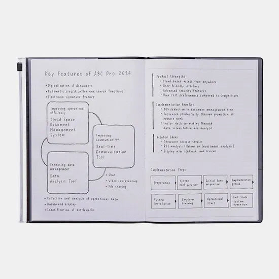 Mark's Notebook A5 Storage.it - Black