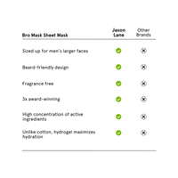 Bro Mask Half Mask Beard Friendly Sheet Mask (Single)