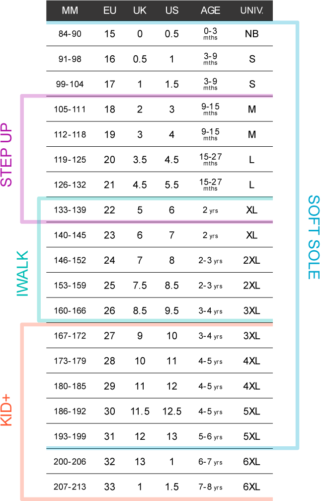 Bobux - IW Jump Closed Sandal